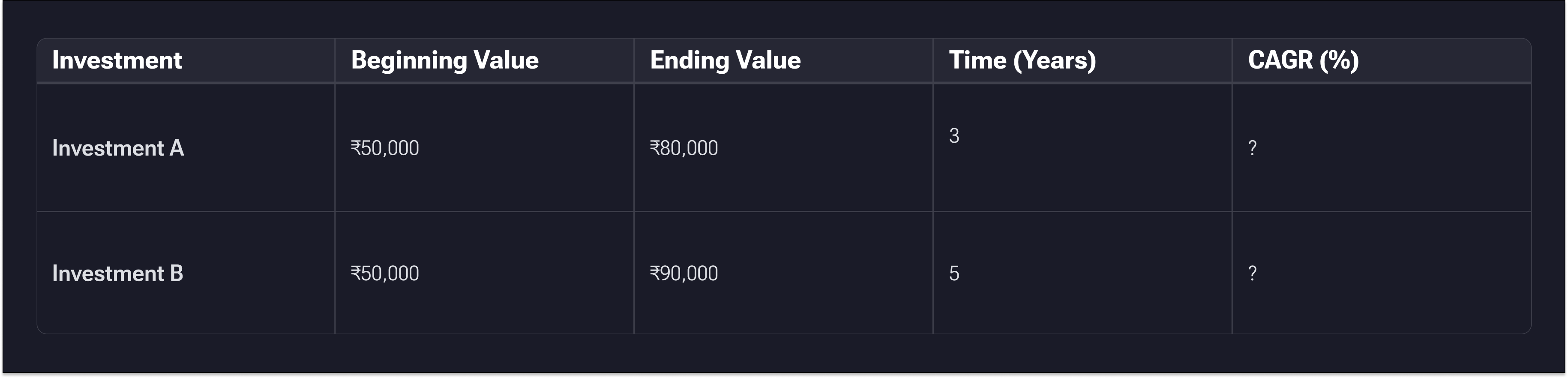 Investment A and Investment B